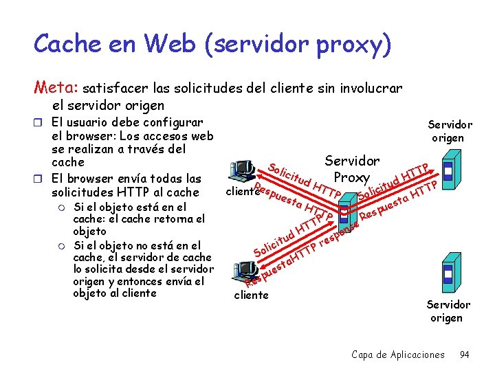 Cache en Web (servidor proxy) Meta: satisfacer las solicitudes del cliente sin involucrar el