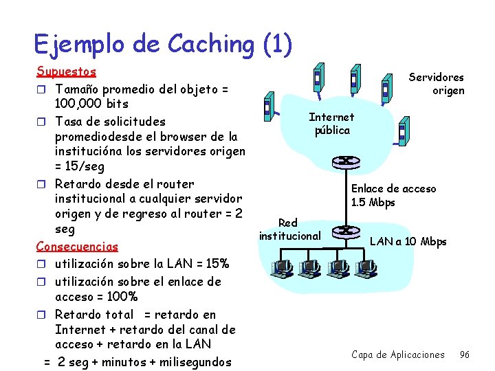 Ejemplo de Caching (1) Supuestos r Tamaño promedio del objeto = 100, 000 bits