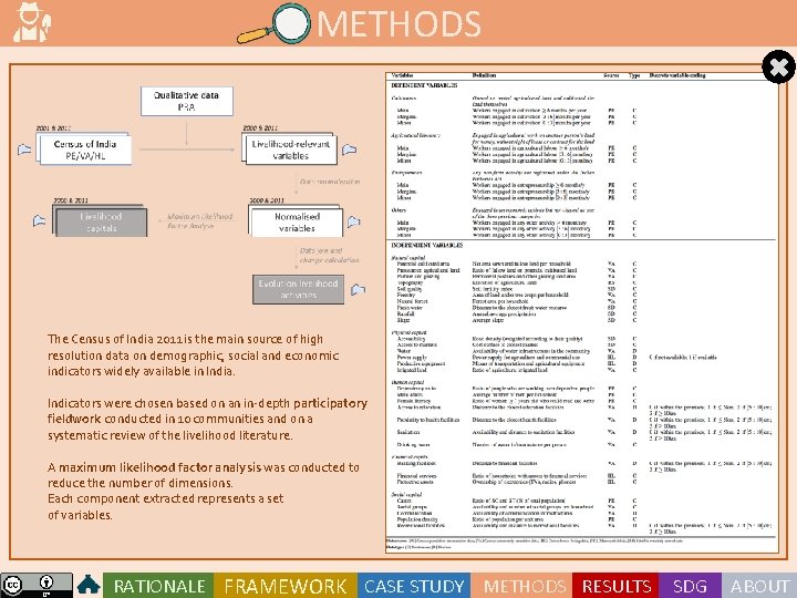 METHODS The Census of India 2011 is the main source of high resolution data