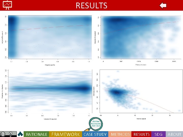 RESULTS Click here if you want to know more RATIONALE FRAMEWORK CASE STUDY METHODS