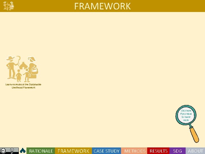 FRAMEWORK Learn more about the Sustainable Livelihood Framework Click here if you want to