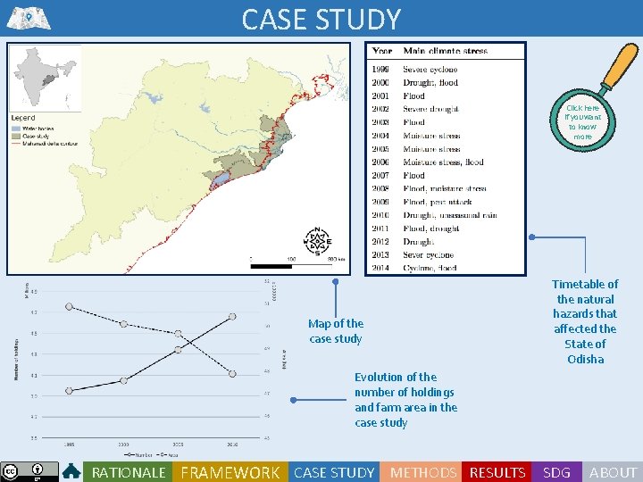 CASE STUDY Click here if you want to know more Map of the case