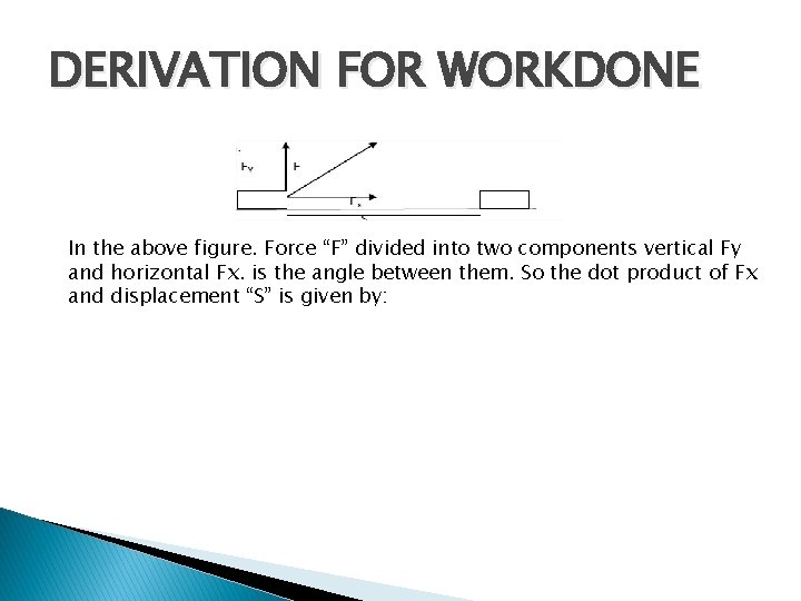 DERIVATION FOR WORKDONE In the above figure. Force “F” divided into two components vertical