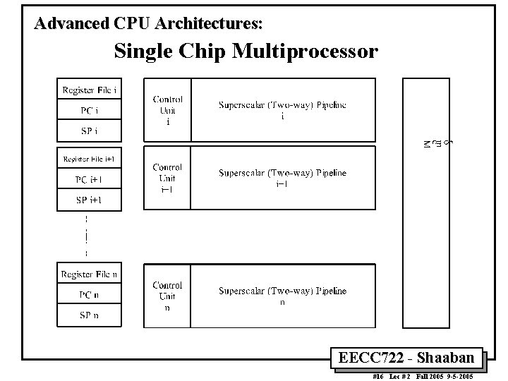 Advanced CPU Architectures: Single Chip Multiprocessor EECC 722 - Shaaban #16 Lec # 2