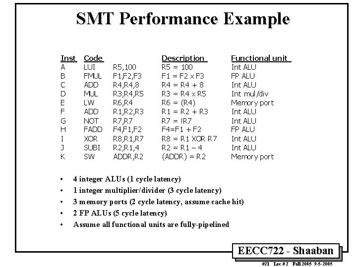 SMT Performance Example Inst A B C D E F G H I J