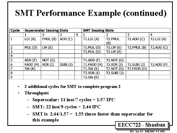 SMT Performance Example (continued) • • 2 additional cycles for SMT to complete program
