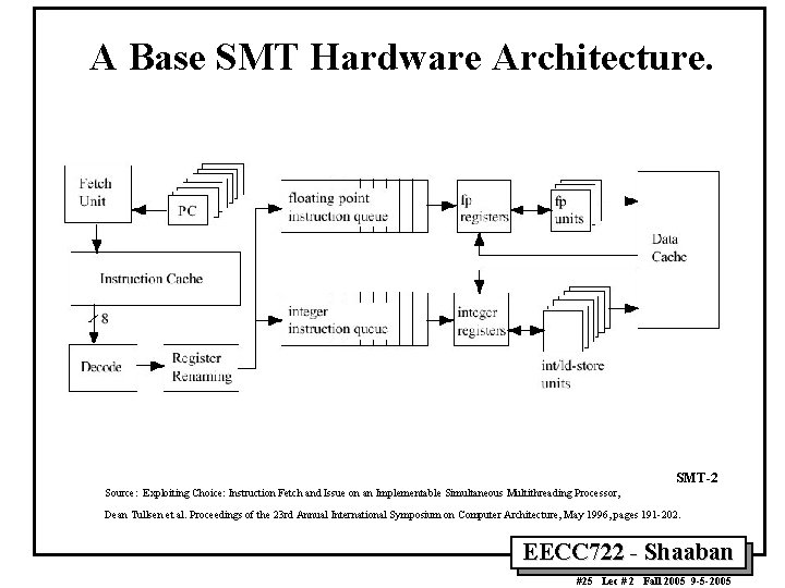 A Base SMT Hardware Architecture. SMT-2 Source: Exploiting Choice: Instruction Fetch and Issue on