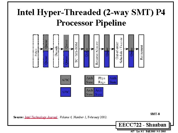 Intel Hyper-Threaded (2 -way SMT) P 4 Processor Pipeline Source: Intel Technology Journal ,