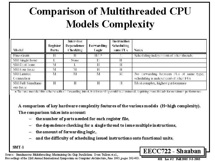 Comparison of Multithreaded CPU Models Complexity A comparison of key hardware complexity features of