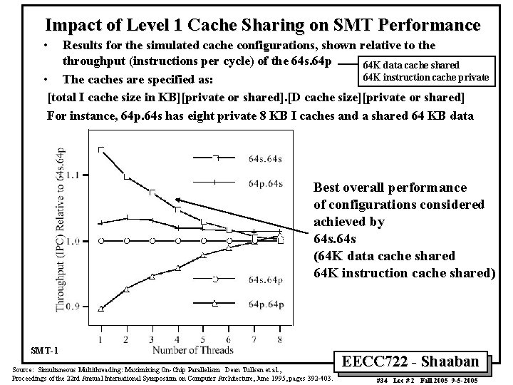Impact of Level 1 Cache Sharing on SMT Performance • Results for the simulated