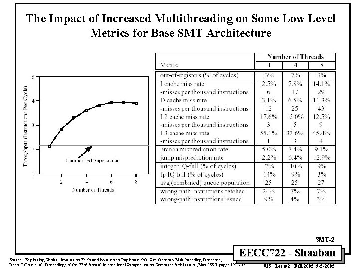 The Impact of Increased Multithreading on Some Low Level Metrics for Base SMT Architecture