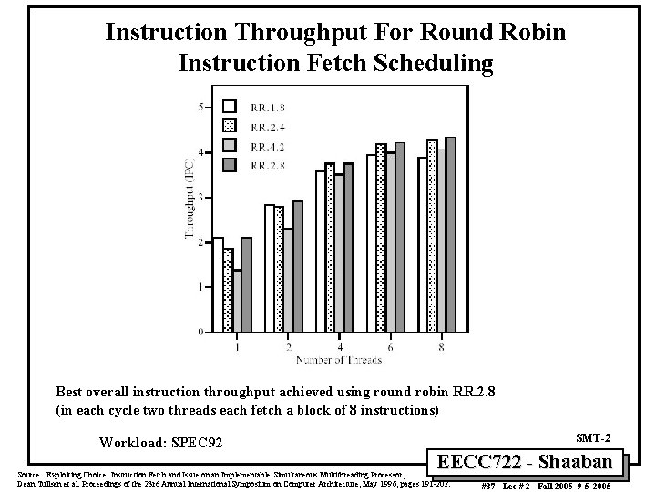 Instruction Throughput For Round Robin Instruction Fetch Scheduling Best overall instruction throughput achieved using