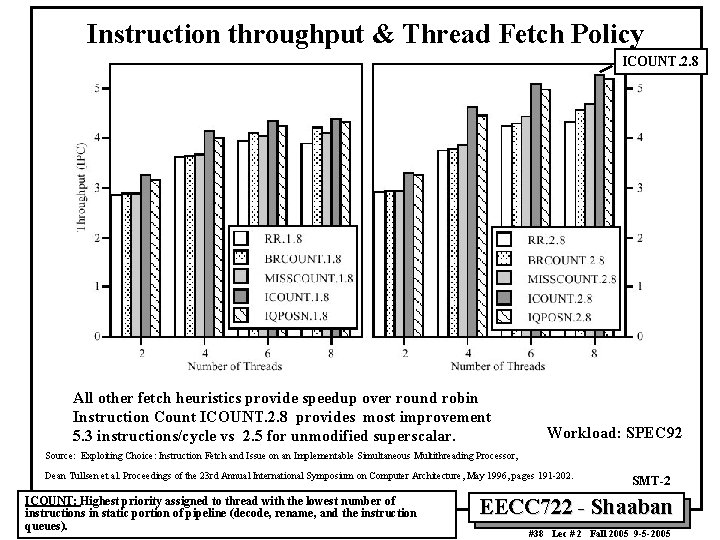 Instruction throughput & Thread Fetch Policy ICOUNT. 2. 8 All other fetch heuristics provide