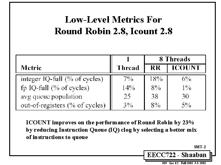 Low-Level Metrics For Round Robin 2. 8, Icount 2. 8 ICOUNT improves on the