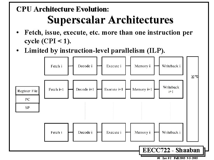 CPU Architecture Evolution: Superscalar Architectures • Fetch, issue, execute, etc. more than one instruction