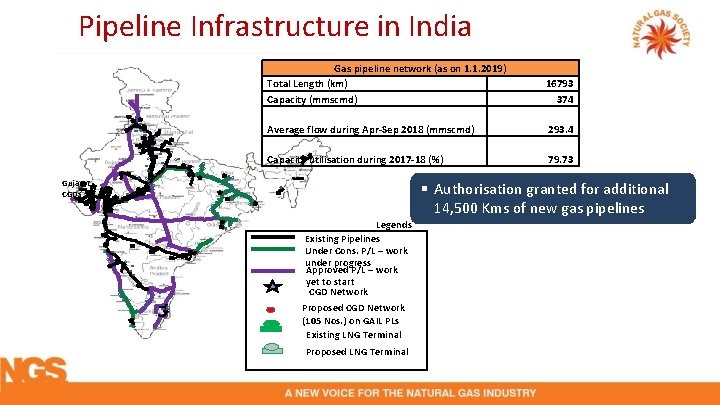 Pipeline Infrastructure in India Gas pipeline network (as on 1. 1. 2019) Total Length