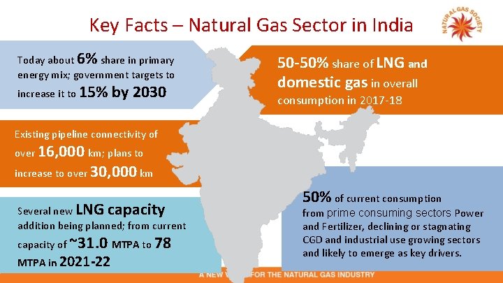 Key Facts – Natural Gas Sector in India Today about 6% share in primary