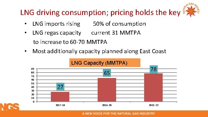 LNG driving consumption; pricing holds the key • LNG imports rising 50% of consumption