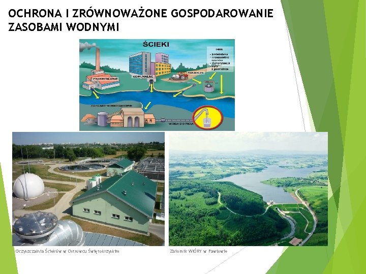 OCHRONA I ZRÓWNOWAŻONE GOSPODAROWANIE ZASOBAMI WODNYMI Oczyszczalnia Ścieków w Ostrowcu Świętokrzyskim Zbiornik WIÓRY w