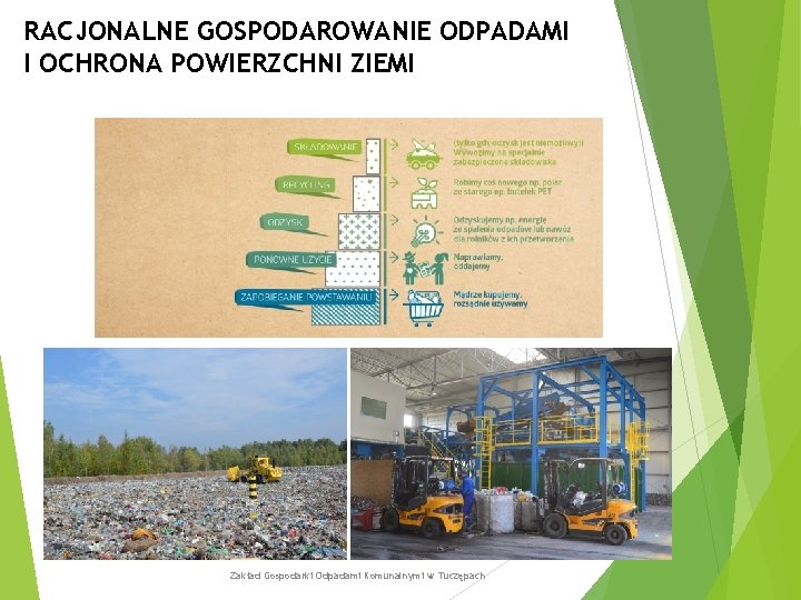 RACJONALNE GOSPODAROWANIE ODPADAMI I OCHRONA POWIERZCHNI ZIEMI Zakład Gospodarki Odpadami Komunalnymi w Tuczępach 