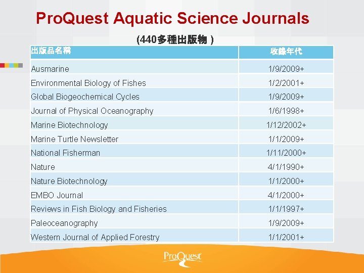 Pro. Quest Aquatic Science Journals (440多種出版物 ) 出版品名稱 收錄年代 Ausmarine 1/9/2009+ Environmental Biology of