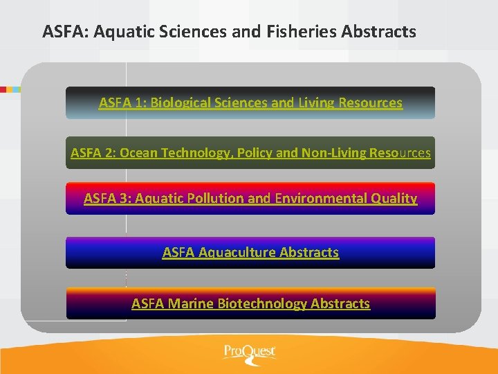 ASFA: Aquatic Sciences and Fisheries Abstracts ASFA 1: Biological Sciences Pro. Questand Living Resources