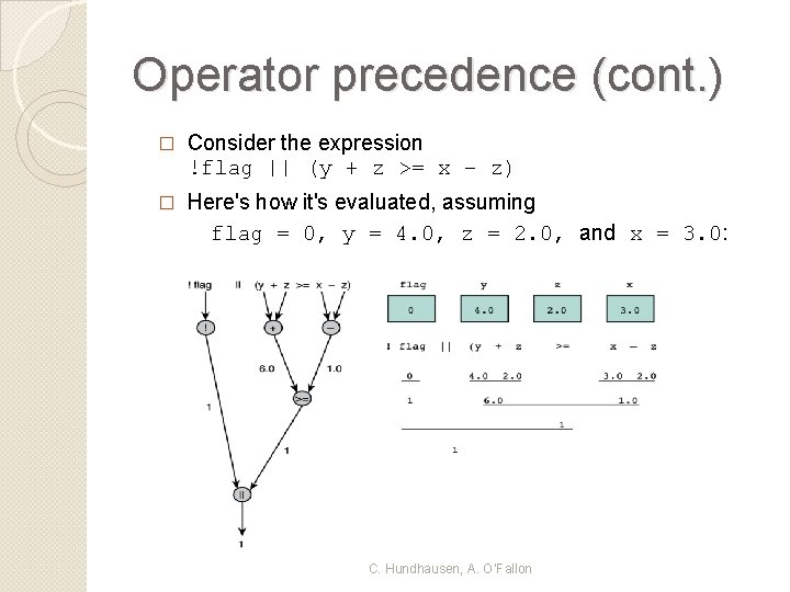 Operator precedence (cont. ) � Consider the expression !flag || (y + z >=