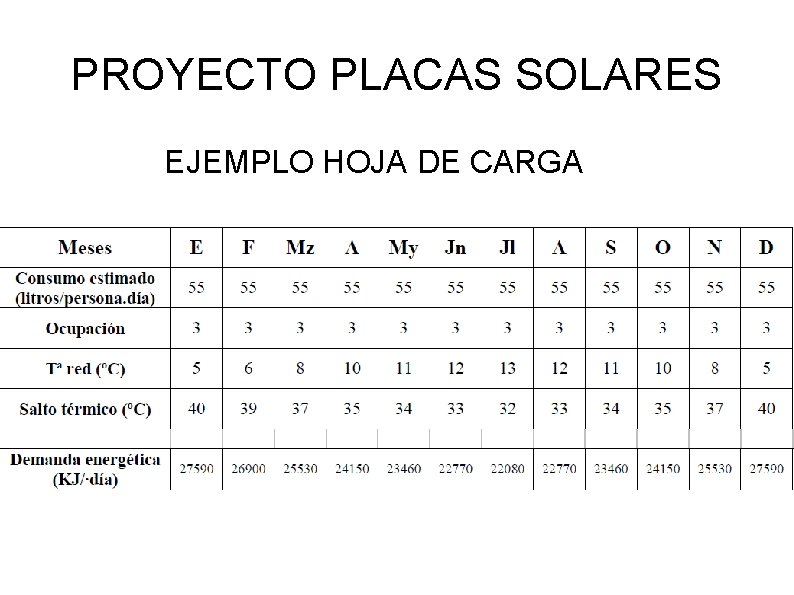 PROYECTO PLACAS SOLARES EJEMPLO HOJA DE CARGA 