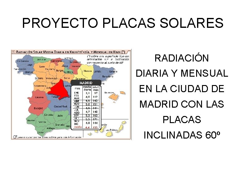 PROYECTO PLACAS SOLARES RADIACIÓN DIARIA Y MENSUAL EN LA CIUDAD DE MADRID CON LAS