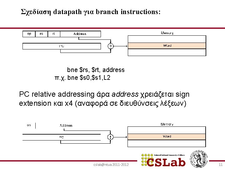 Σχεδίαση datapath για branch instructions: bne $rs, $rt, address π. χ. bne $s 0,