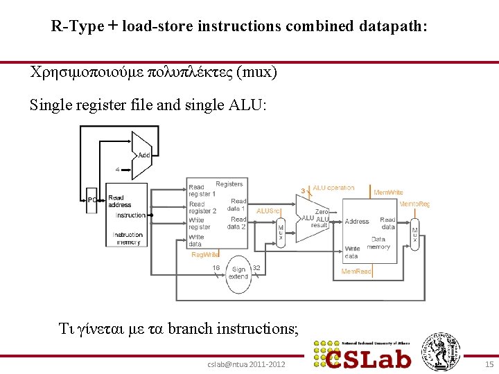 R-Type + load-store instructions combined datapath: Χρησιμοποιούμε πολυπλέκτες (mux) Single register file and single