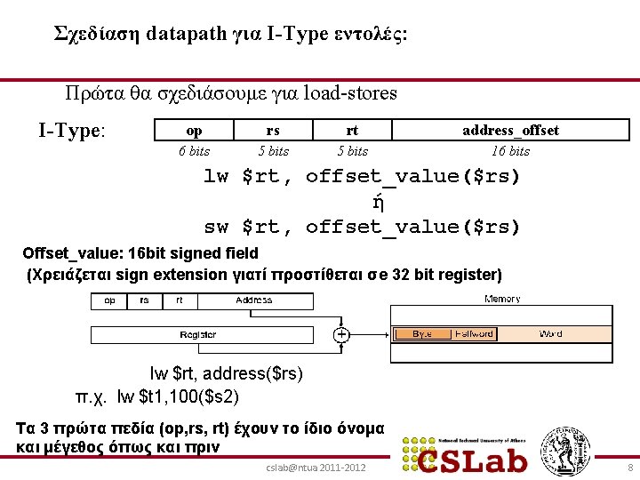 Σχεδίαση datapath για Ι-Type εντολές: Πρώτα θα σχεδιάσουμε για load-stores Ι-Type: op rs rt