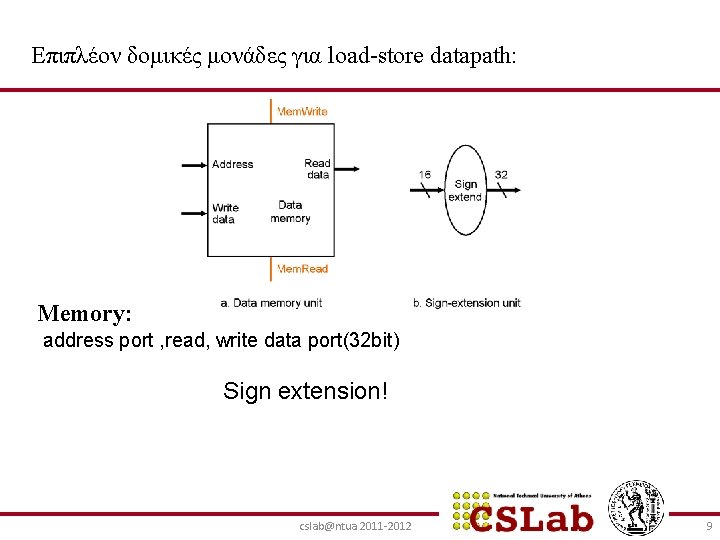 Επιπλέον δομικές μονάδες για load-store datapath: Memory: address port , read, write data port(32