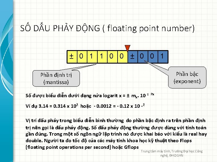 SỐ DẤU PHẢY ĐỘNG ( floating point number) ± 0 1 1 0 0