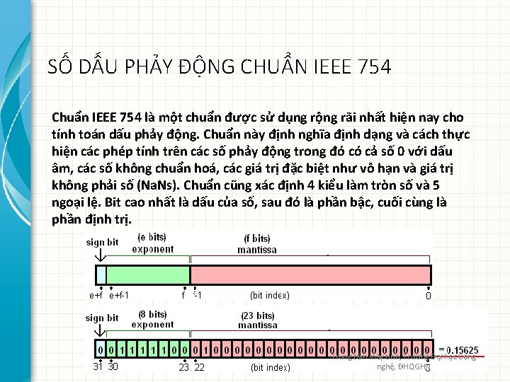 SỐ DẤU PHẢY ĐỘNG CHUẨN IEEE 754 Chuẩn IEEE 754 là một chuẩn được