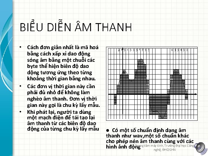 BIỂU DIỄN M THANH • Cách đơn giản nhất là mã hoá bằng cách