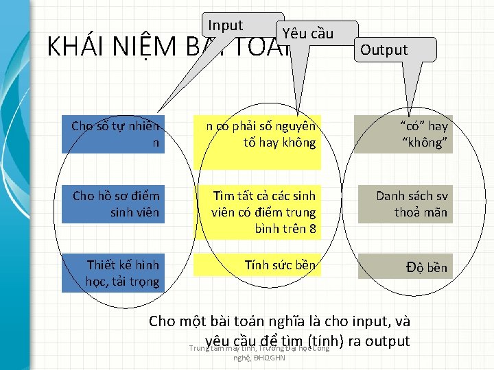 Input Yêu cầu KHÁI NIỆM BÀI TOÁN Output Cho số tự nhiên n n