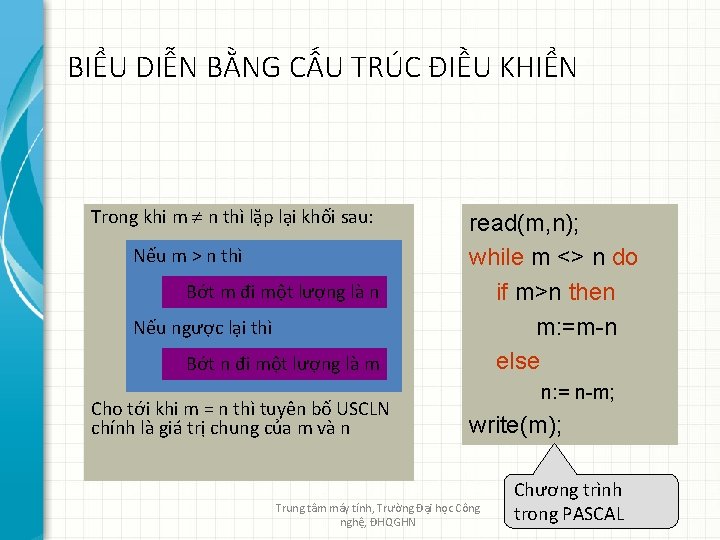 BIỂU DIỄN BẰNG CẤU TRÚC ĐIỀU KHIỂN Trong khi m n thì lặp lại