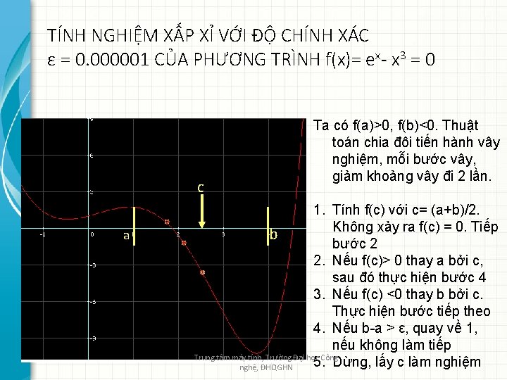 TÍNH NGHIỆM XẤP XỈ VỚI ĐỘ CHÍNH XÁC ε = 0. 000001 CỦA PHƯƠNG