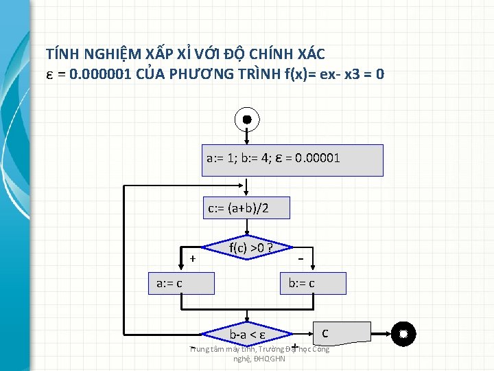 TÍNH NGHIỆM XẤP XỈ VỚI ĐỘ CHÍNH XÁC ε = 0. 000001 CỦA PHƯƠNG