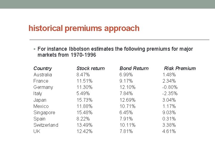 historical premiums approach § For instance Ibbotson estimates the following premiums for major markets