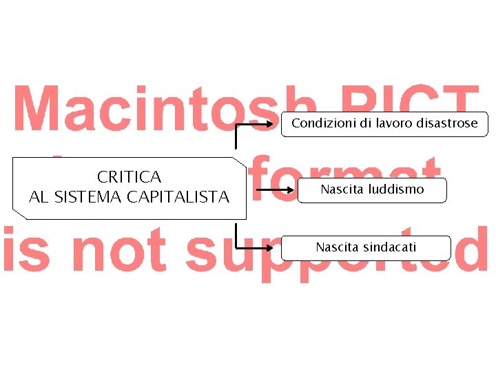 Reazione al liberismo economico ed evoluzione del sistema capitalista Condizioni di lavoro disastrose CRITICA