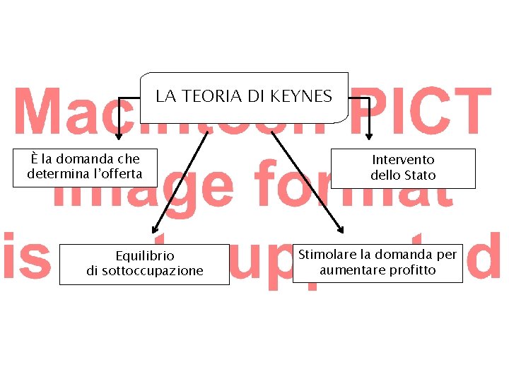 La crisi del ’ 29 e le teorie di Keynes LA TEORIA DI KEYNES