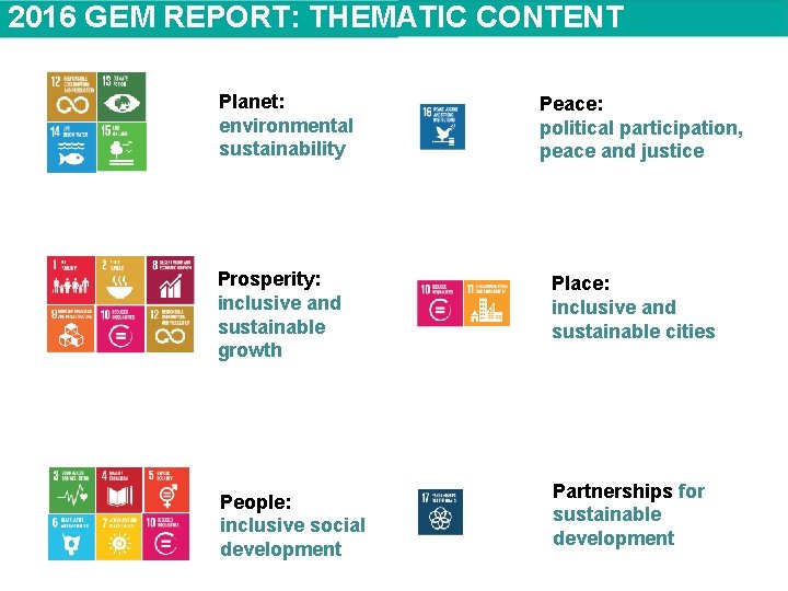 2016 GEM REPORT: THEMATIC CONTENT Planet: environmental sustainability Prosperity: inclusive and sustainable growth People: