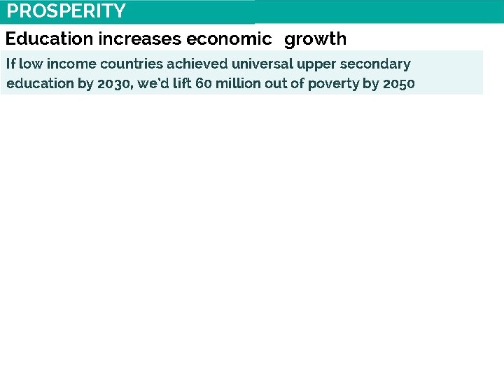 PROSPERITY Education increases economic growth Credit: Aus. AID If low income countries achieved universal