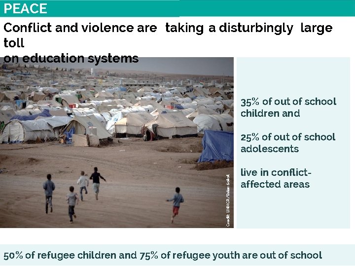 PEACE Conflict and violence are taking a disturbingly large toll on education systems 35%