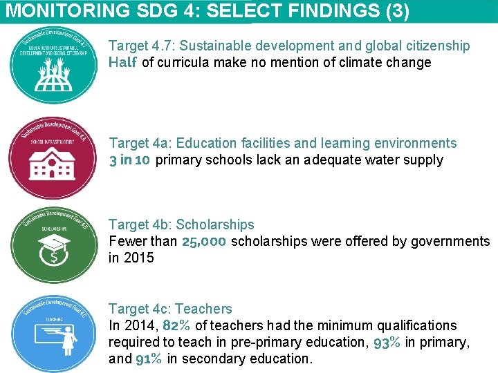 MONITORING SDG 4: SELECT FINDINGS (3) Target 4. 7: Sustainable development and global citizenship