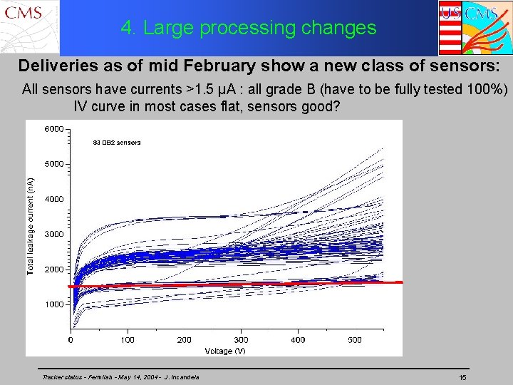 4. Large processing changes Deliveries as of mid February show a new class of
