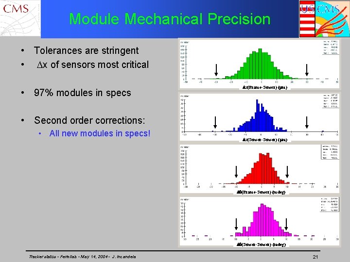 Module Mechanical Precision • Tolerances are stringent • Dx of sensors most critical •