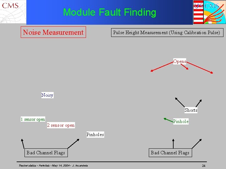 Module Fault Finding Noise Measurement Pulse Height Measurement (Using Calibration Pulse) Opens Noisy Shorts